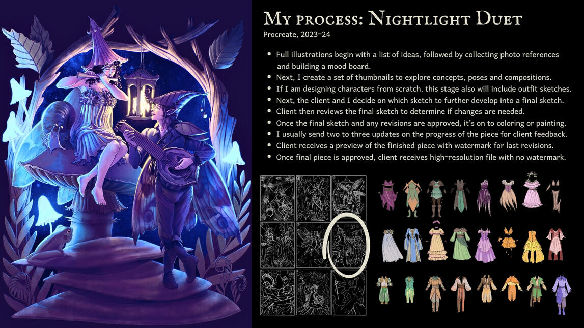 Infographic about my process